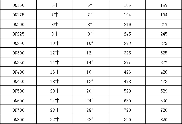 钢管尺寸对照（2）