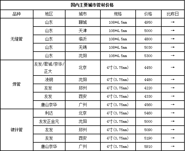 无缝钢管价格表